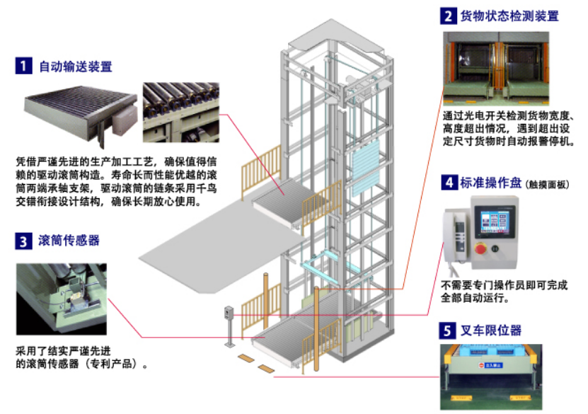 垂直輸送機系統