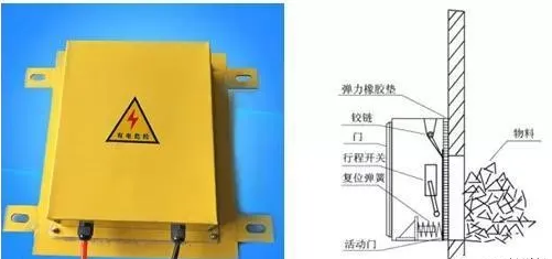 皮帶輸送機