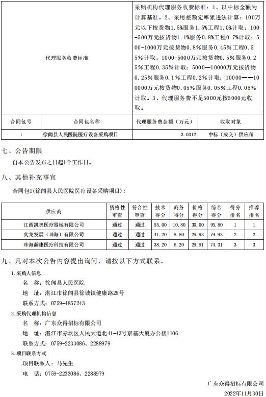 徐聞縣人民醫院醫療設備采購項目【項目編號：ZDZJ22-Z66094】結果公告(圖2)
